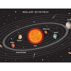 Fototapeta Układ Słoneczny – Planety i Kosmos w Twoim Wnętrzu